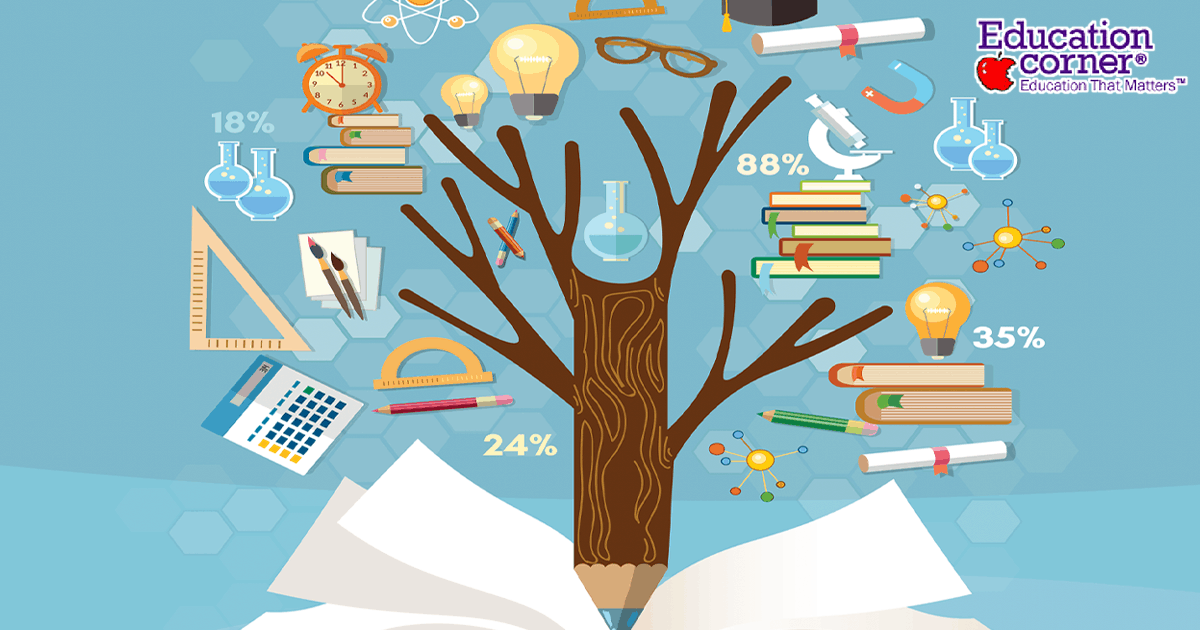EDUCATION